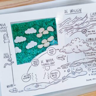 Gratis Wolkenkaart